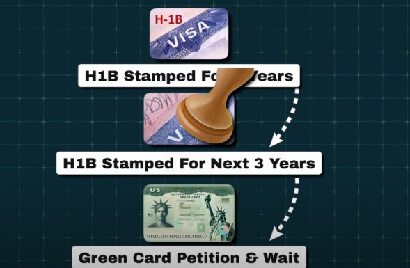 H1B-Visa-for-international-medical-students